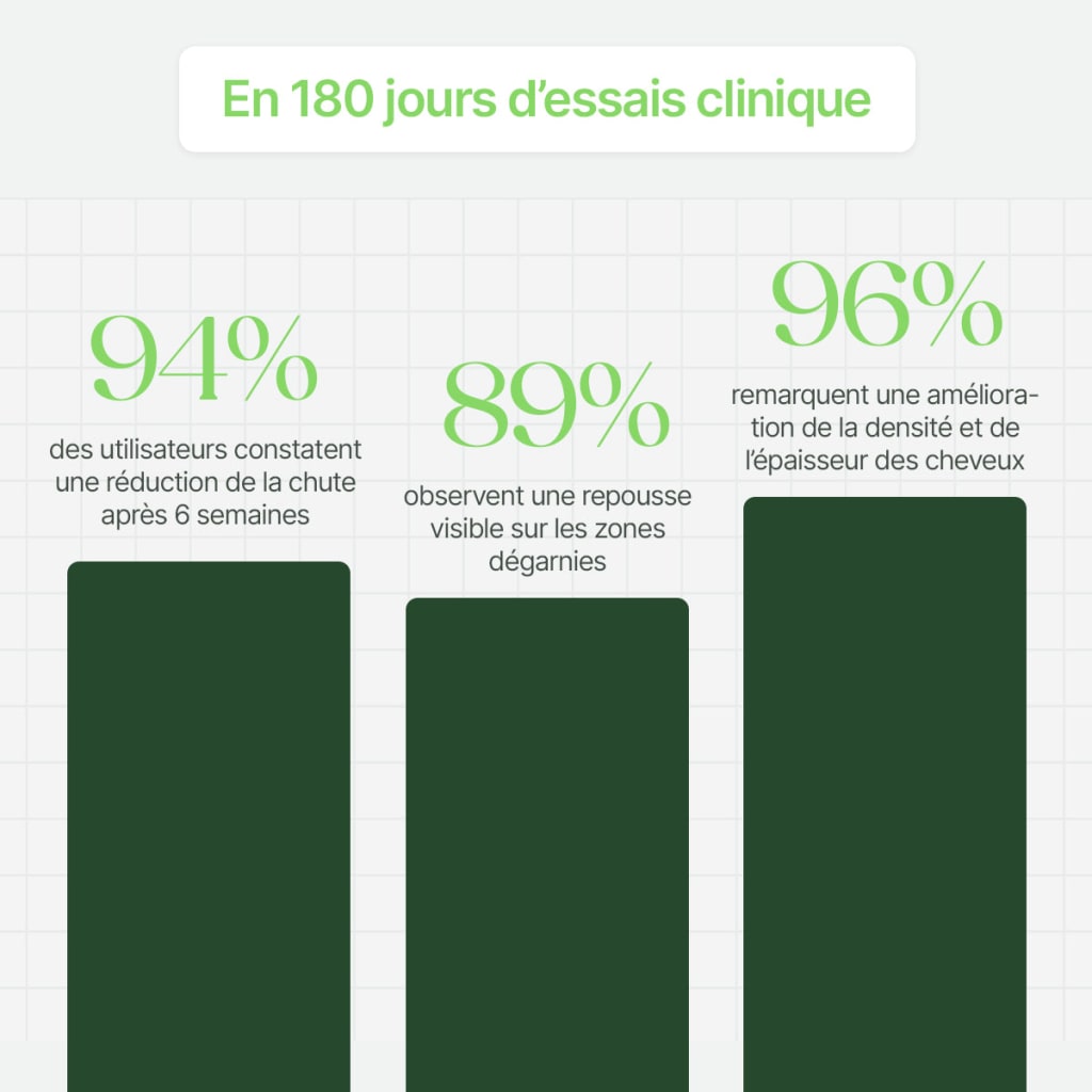 Kit Renouvellement Capillaire (FR)